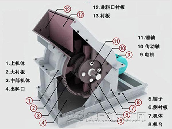 錘破碎機(jī)