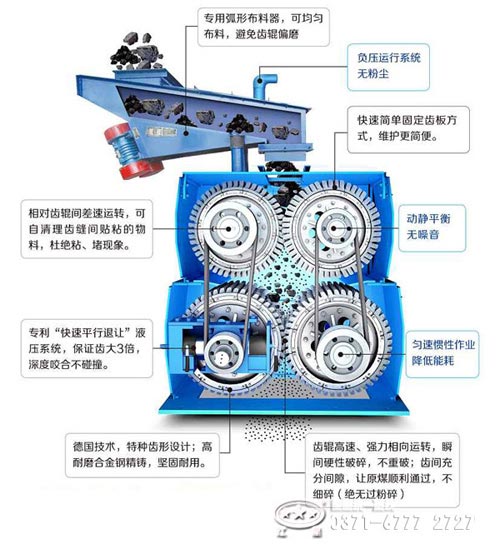 四輥式破碎機(jī)結(jié)構(gòu)