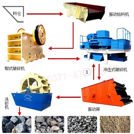 制砂生產(chǎn)線工藝流程