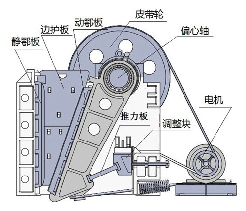 顎式破碎機(jī)結(jié)構(gòu)