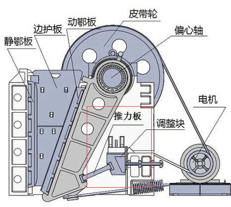 顎式破碎機結構