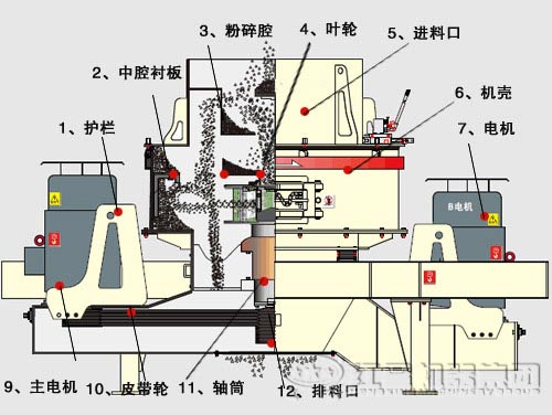 立軸沖擊式制砂機(jī)結(jié)構(gòu)