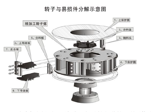 青石制砂機(jī)轉(zhuǎn)子