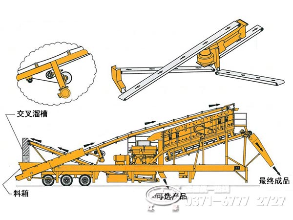 移動破碎篩分機工藝