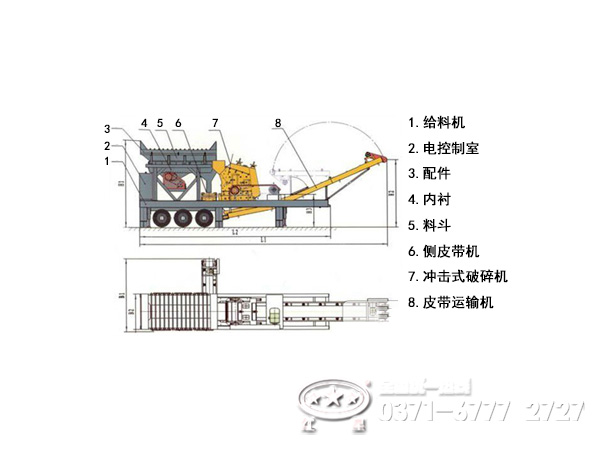 移動破碎篩分機