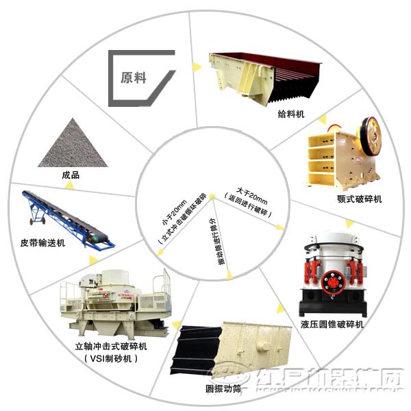 安山巖制砂生產(chǎn)線設(shè)備