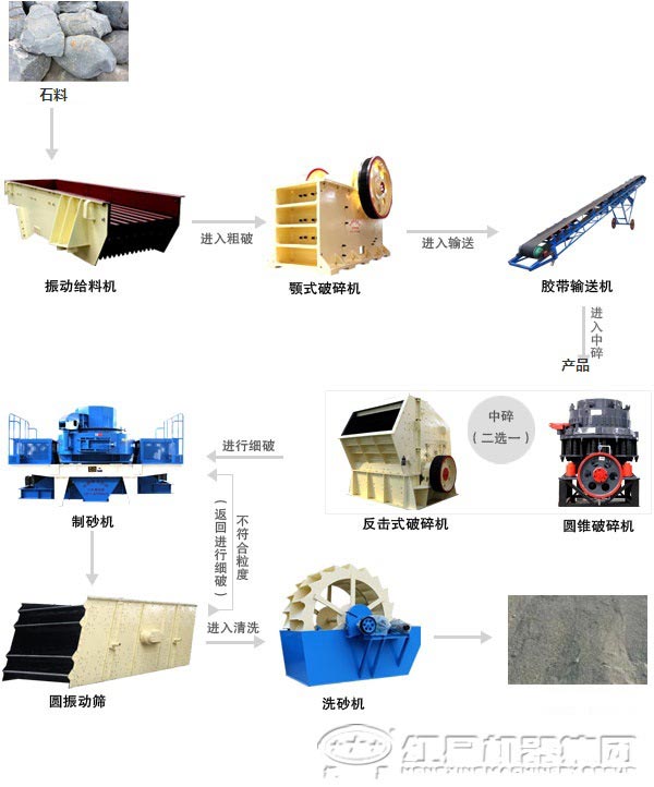 硅石礦制砂設(shè)備