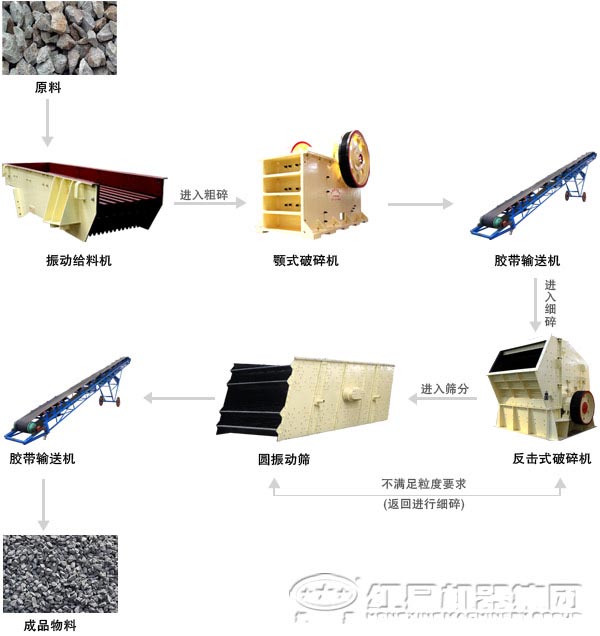 大理石加工機(jī)械—破碎設(shè)備