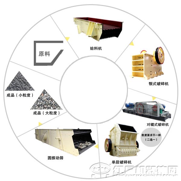 全套石子生產(chǎn)線工藝