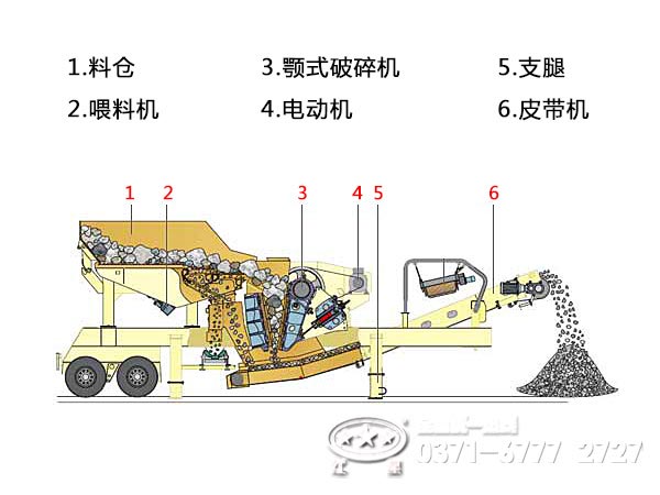 車(chē)載移動(dòng)破碎機(jī)內(nèi)部結(jié)構(gòu)