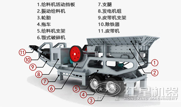 車載移動碎石機內(nèi)部結(jié)構(gòu)