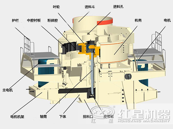 環(huán)保型河卵石制砂機內(nèi)部結構示意圖