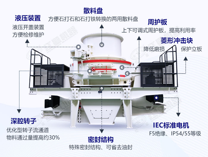 干粉制砂機(jī)結(jié)構(gòu)細(xì)節(jié)性能展示