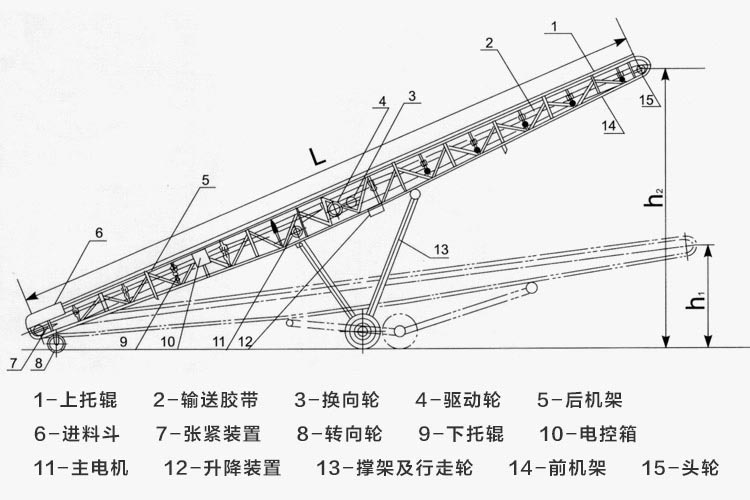 皮帶輸送機(jī)的結(jié)構(gòu)