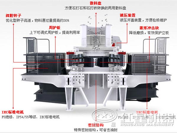 第三代制砂機結(jié)構(gòu)