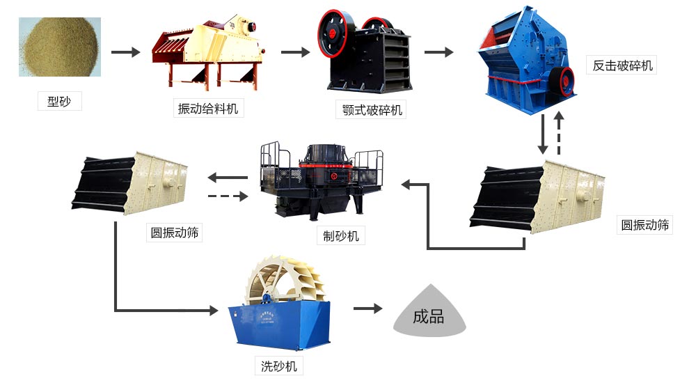 時產(chǎn)1000噸的石料生產(chǎn)線工藝流程