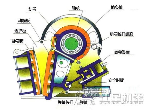 顎式破碎機結(jié)構(gòu)