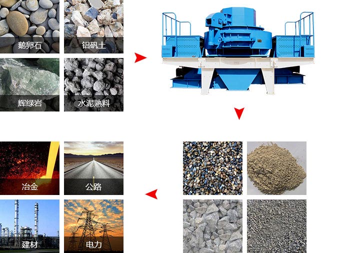 鵝卵石制砂機物料適用范圍