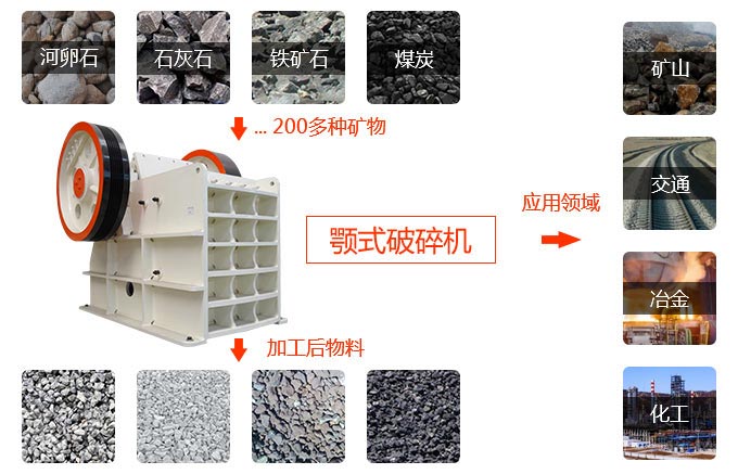 顎式破碎機(jī)物料適用范圍