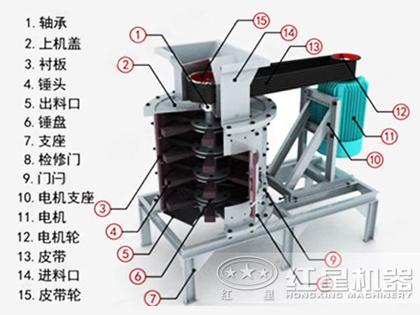 小型復(fù)合式破碎機(jī)結(jié)構(gòu)