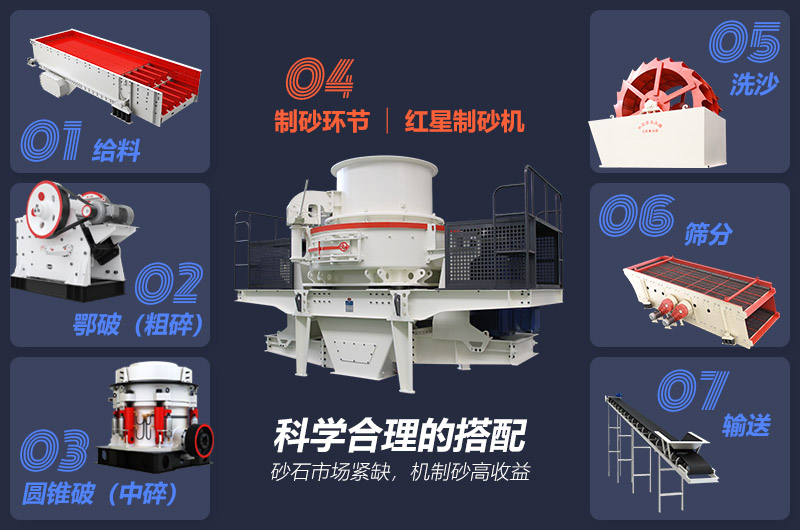 這一套花崗巖制砂設備可用于多種硬巖物料的破碎