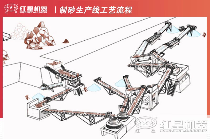 制砂生產線工藝流程圖示