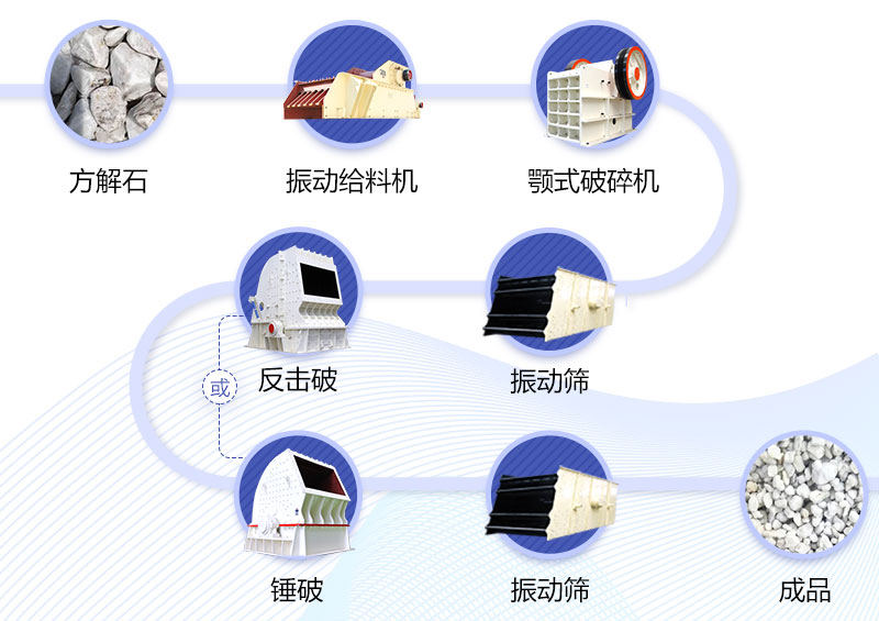 方解石加工工藝流程