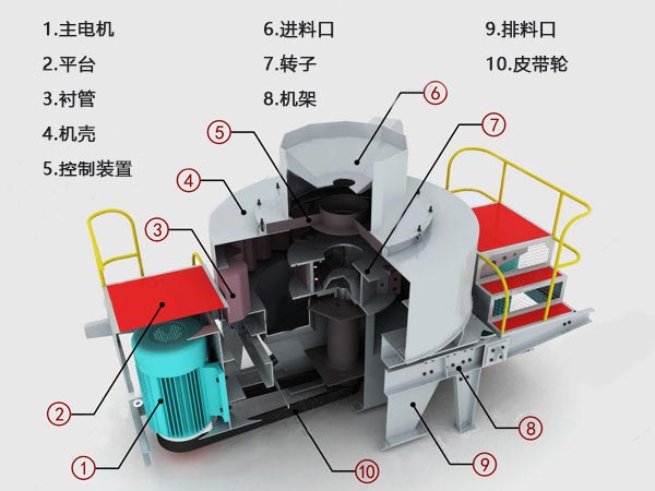 紅星機(jī)器制砂機(jī)基本結(jié)構(gòu)組成