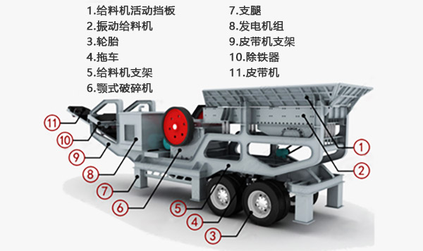 移動(dòng)式煤矸石破碎機(jī)結(jié)構(gòu)