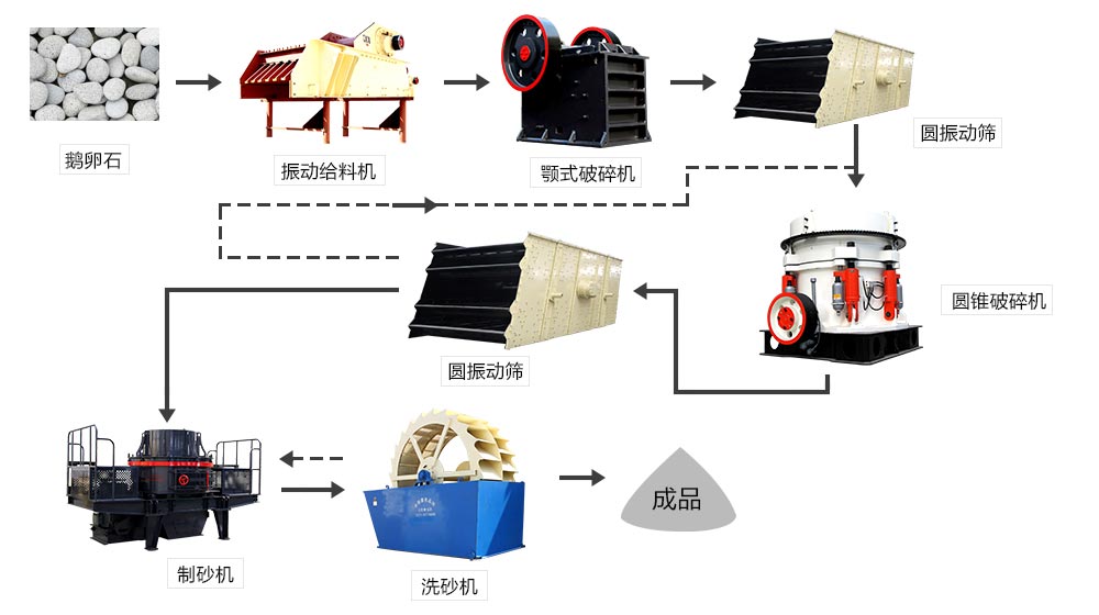 人工砂生產(chǎn)流程圖