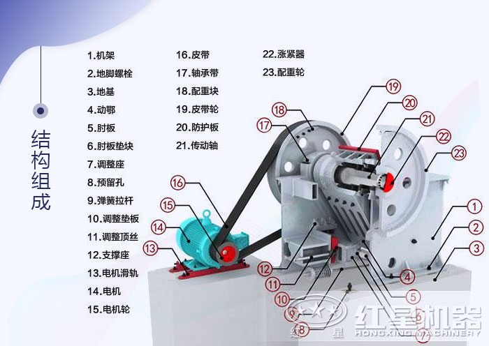 細(xì)碎鄂式破碎機(jī)結(jié)構(gòu)