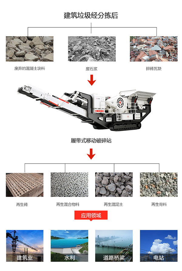 建筑垃圾移動(dòng)破碎站應(yīng)用在建筑垃圾處理中