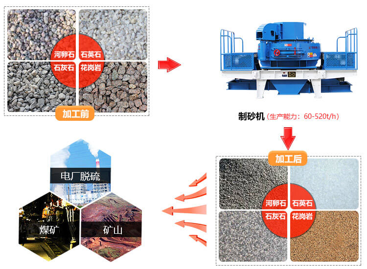 制砂機(jī)用途
