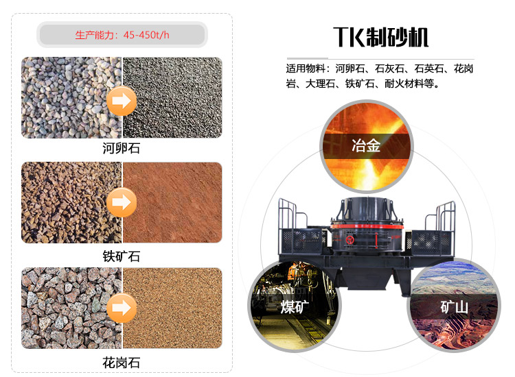 制砂機產(chǎn)量影響因素