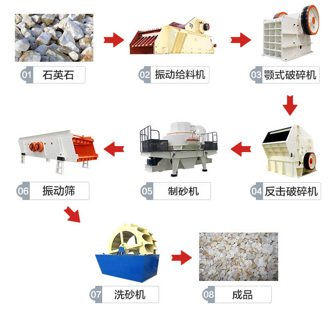 石灰石制砂機濕式工藝流程