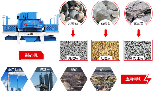 制砂機(jī)適用物料