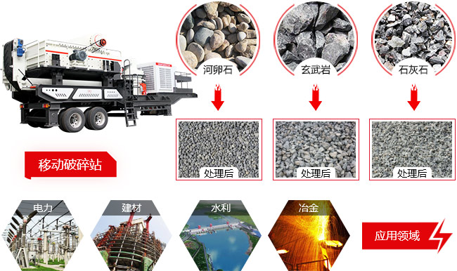 車載式石子粉碎機(jī)應(yīng)用范圍