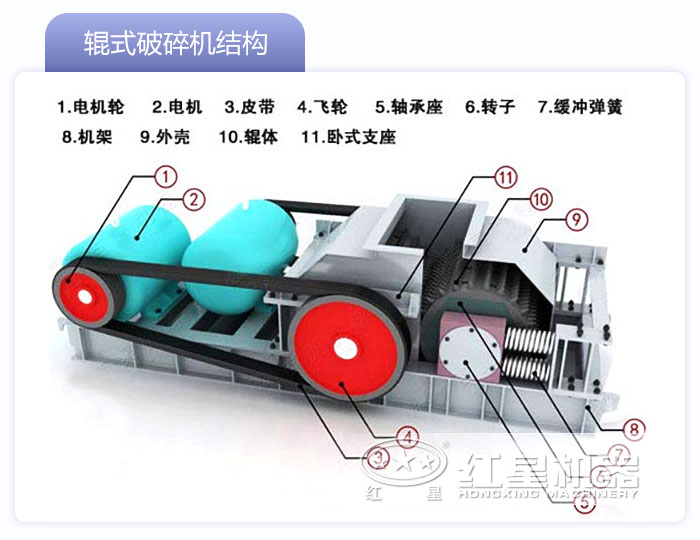 對(duì)輥粉碎機(jī)的結(jié)構(gòu)圖展示