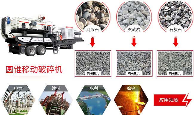 紅星新型圓錐移動破碎機適用范圍