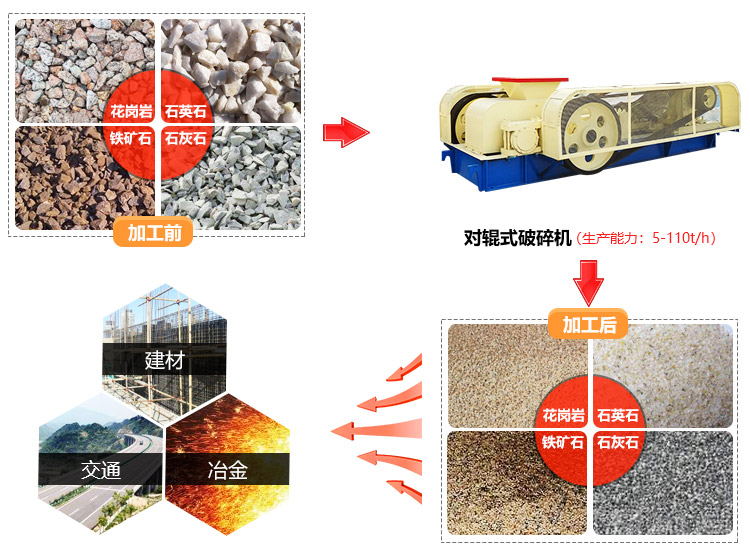 對輥式破碎機應(yīng)用范圍