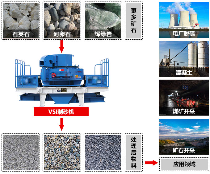 VSI石料整形機應用范圍