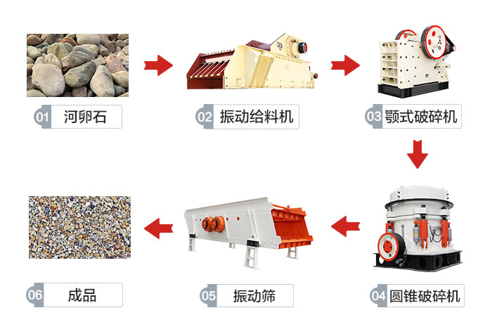 固定式破石生產(chǎn)線工藝流程