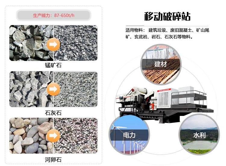 中型石頭破碎移動機用途