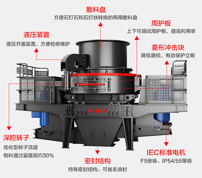 煤矸石制沙機(jī)結(jié)構(gòu)