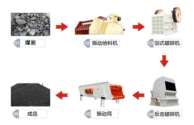 煤炭破碎流程