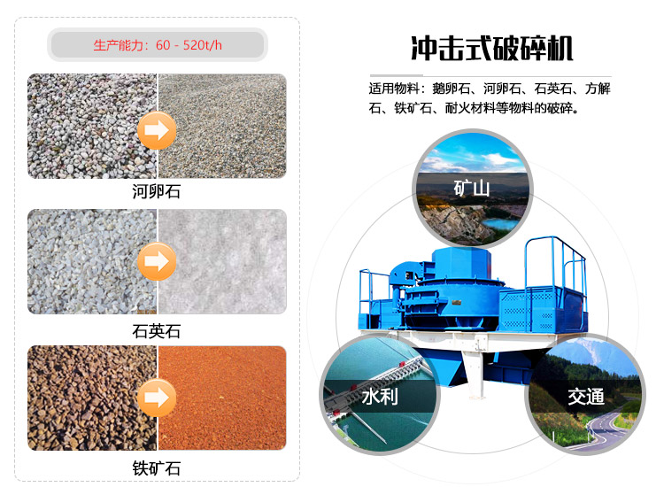 沖擊式破碎機物料適用范圍