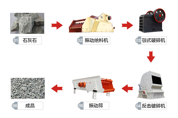 時產500噸的破碎石子生產線流程