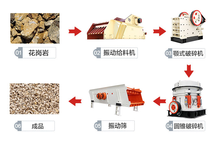 時產500噸的硬料破碎流程圖