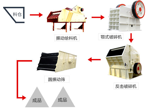 大理石固定破碎機工藝流程