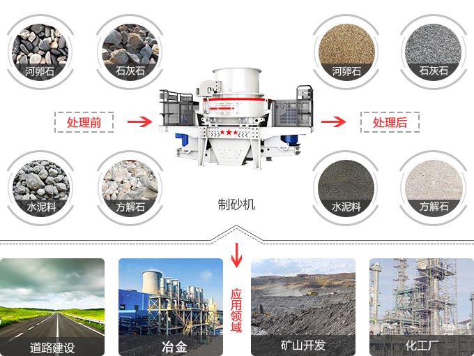 第六代制砂機(jī)應(yīng)用范圍